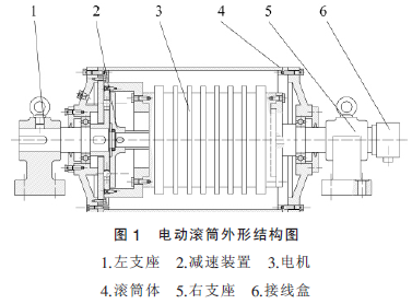 電動(dòng)滾筒，滾筒減速機(jī)