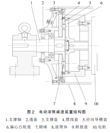 電動(dòng)滾筒，泰興牌電動(dòng)滾筒