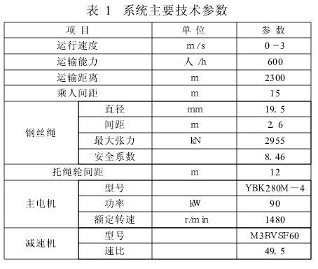 電動(dòng)滾筒