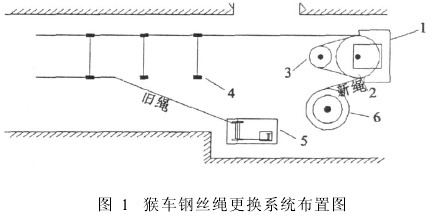 電動(dòng)滾筒