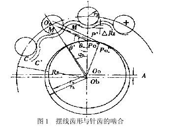 擺線針輪減速機，擺線針輪