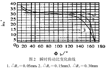 擺線針輪減速機，針輪減速機