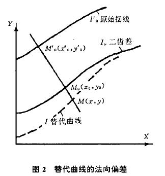 擺線針輪減速機