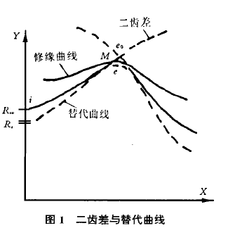 擺線針輪減速機，針輪減速機