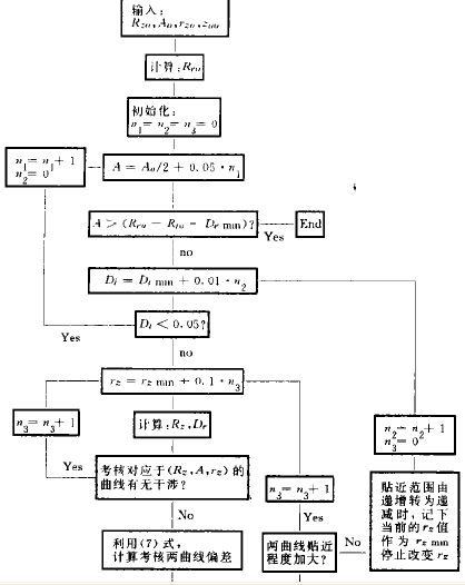 擺線針輪減速機