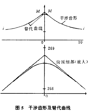 擺線針輪減速機