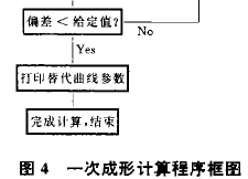 擺線針輪減速機