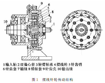 擺線針輪減速機(jī)