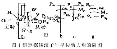 針輪減速機 擺線針輪減速機