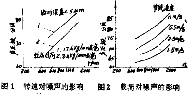 擺線針輪減速機(jī)