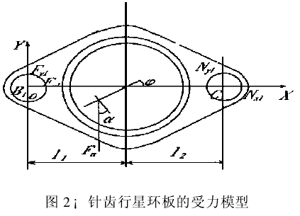 擺線針輪減速機(jī)