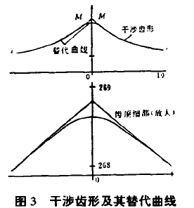 擺線針輪減速機(jī)