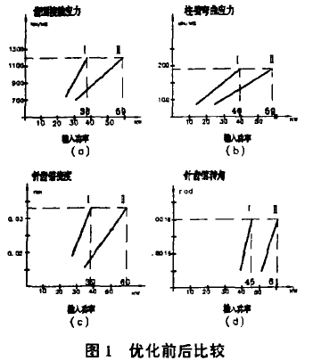 擺線針輪減速機(jī)  泰興牌擺線