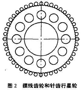 擺線針輪減速機(jī)