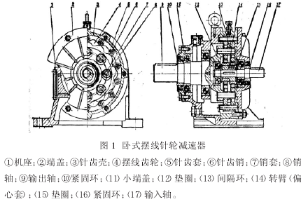 擺線針輪減速機(jī)