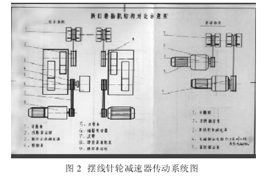 減速機(jī)