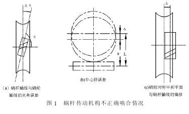 蝸輪蝸桿減速機