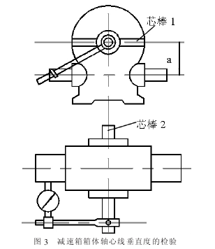 減速機