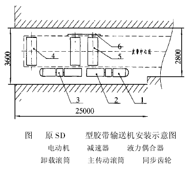 電動(dòng)滾筒  泰興牌電動(dòng)滾筒