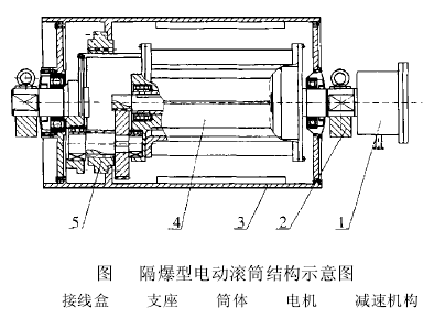 電動(dòng)滾筒  泰興牌電動(dòng)滾筒