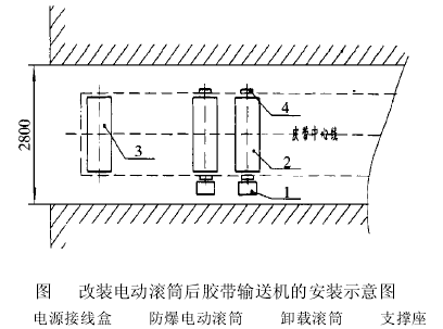 電動(dòng)滾筒 泰興牌電動(dòng)滾筒