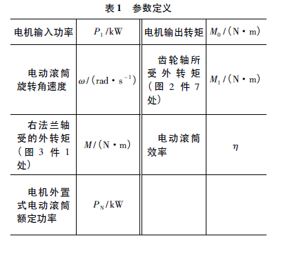 電動滾筒  泰興牌電動滾筒