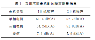 電動 滾筒