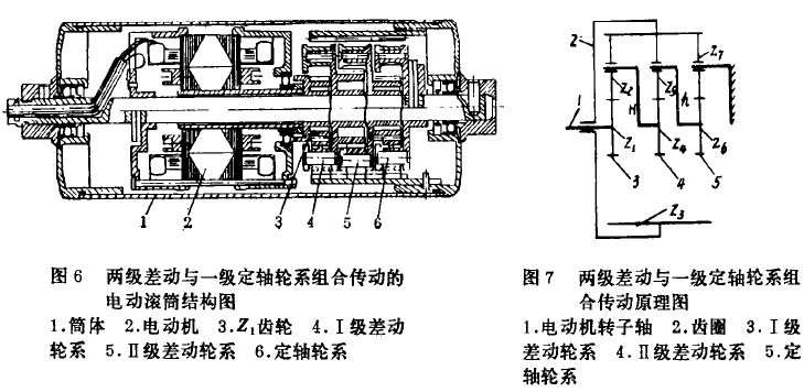 電動滾筒