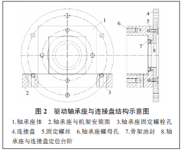 電動滾筒