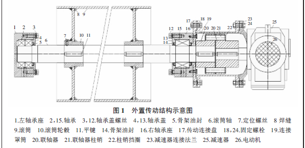 電動滾筒