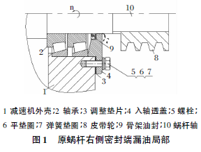 蝸輪蝸桿減速機   蝸輪減速機