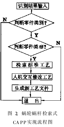 蝸輪蝸桿減速機(jī)