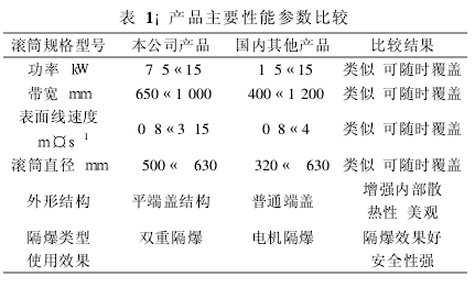 電動(dòng)滾筒，泰興牌電動(dòng)滾筒