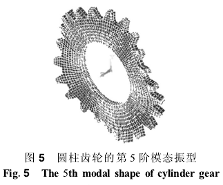 圓柱齒輪減速機