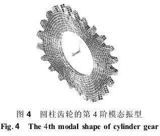 圓柱齒輪減速機