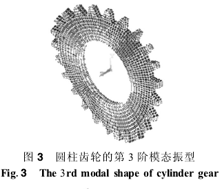 圓柱齒輪減速機