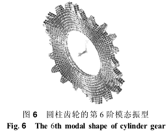 圓柱齒輪減速機