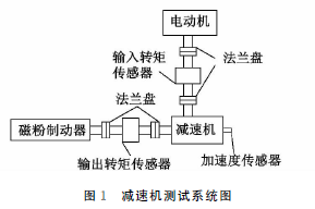 蝸輪蝸桿減速機 泰興牌蝸輪蝸輪減速機