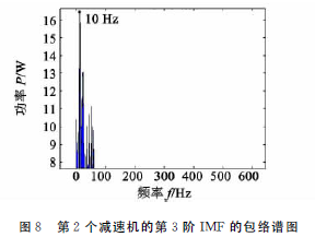 蝸輪蝸桿減速機