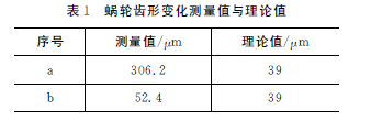 蝸輪蝸桿減速機   泰興牌蝸輪蝸桿