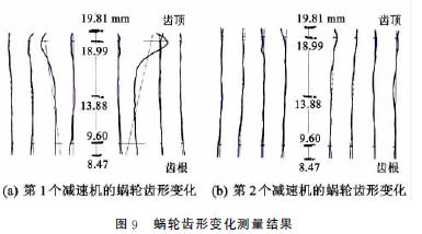 蝸輪蝸桿減速機