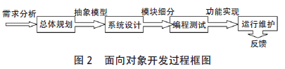 蝸輪蝸桿減速機(jī)      WPA減速機(jī)    泰興牌減速機(jī)