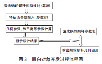 蝸輪蝸桿減速機(jī)，蝸輪蝸桿