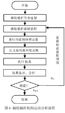 蝸輪蝸桿減速機，蝸輪蝸桿