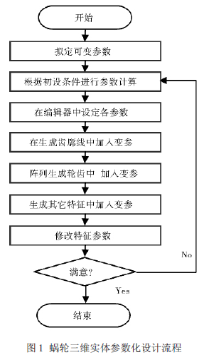 蝸輪蝸桿減速機，蝸輪蝸桿