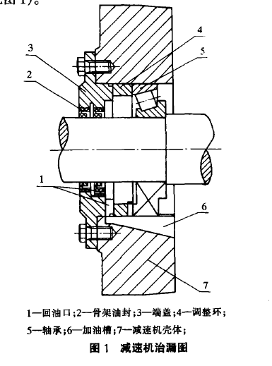 淺談減速機的治漏問題